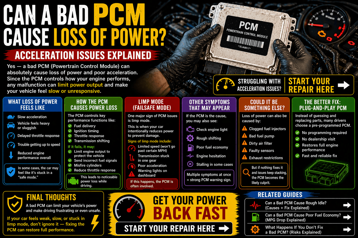 Can a Bad PCM Cause Loss of Power? (Acceleration Issues Explained ...