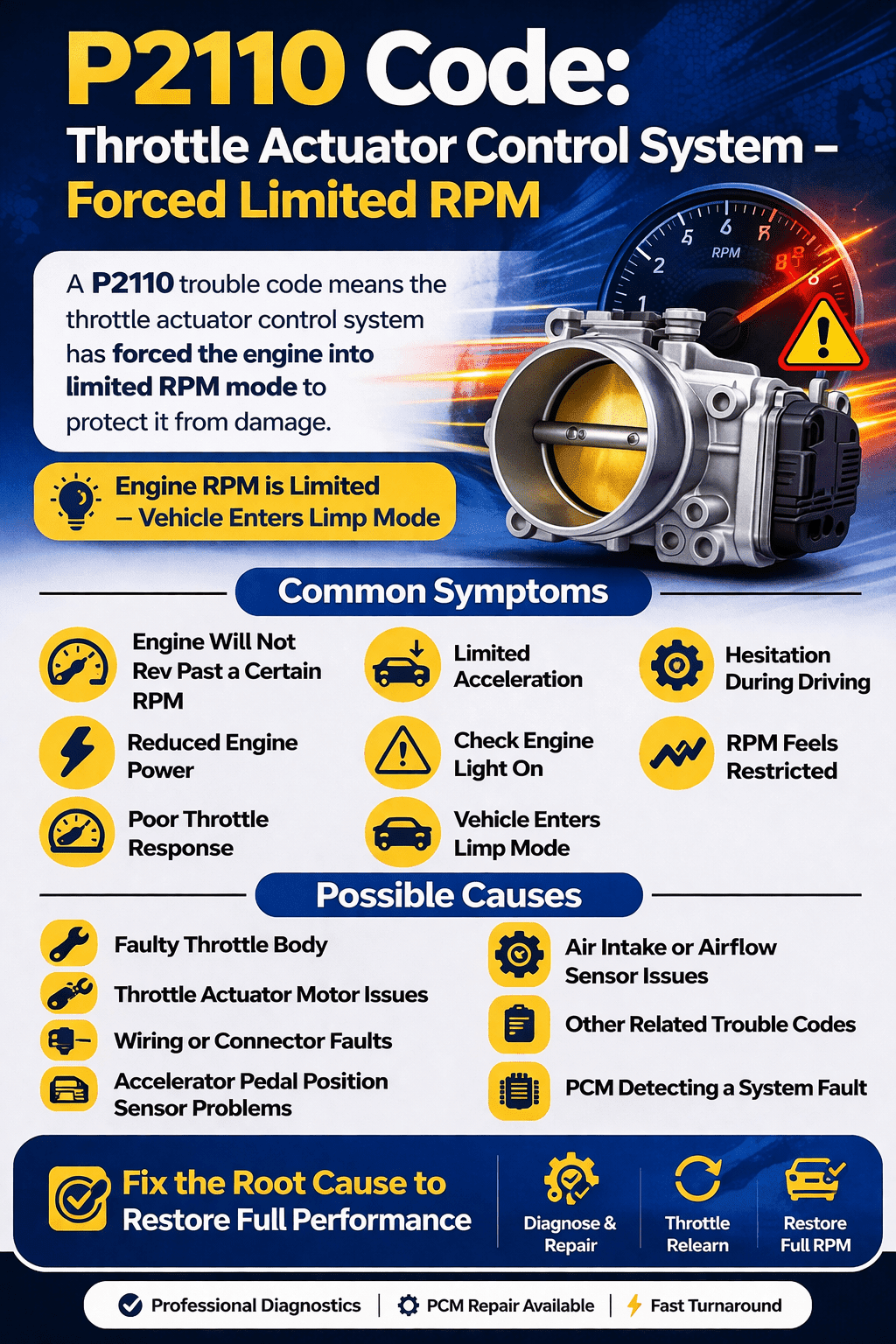 P2110 Code: Throttle Actuator Control System – Forced Limited RPM - Auto PCMS