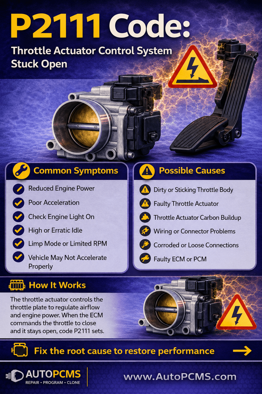 P2111 Code: Throttle Actuator Control System – Stuck Open - Auto PCMS
